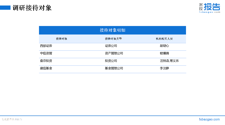 利亚德机构调研纪要